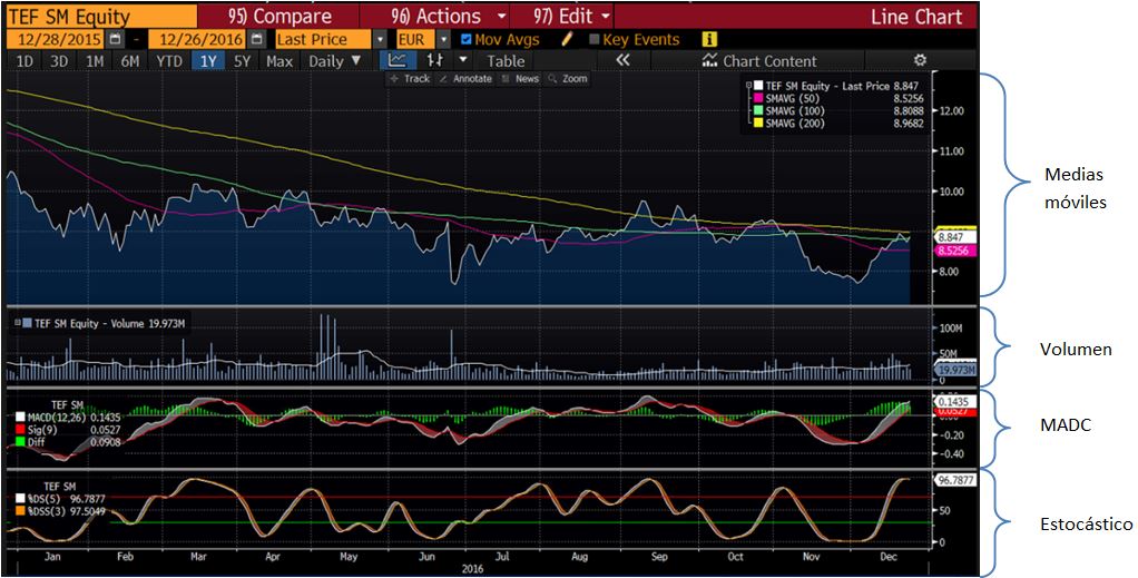 indicadores-bloomberg