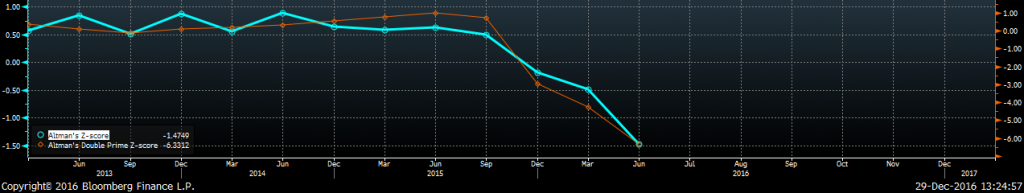 grafico-altman-abengoa